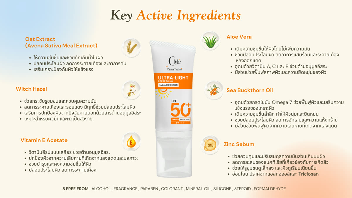 Key Active Ingredients — Skin Care Beyond Protection