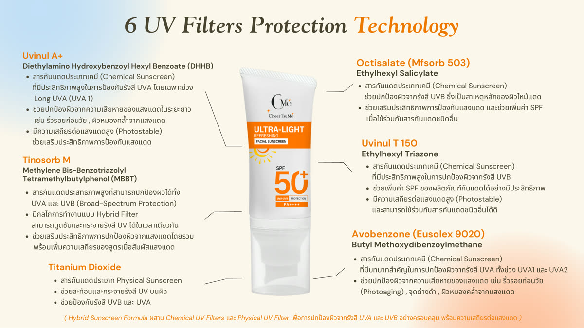 6 UV Filters Protection Technology