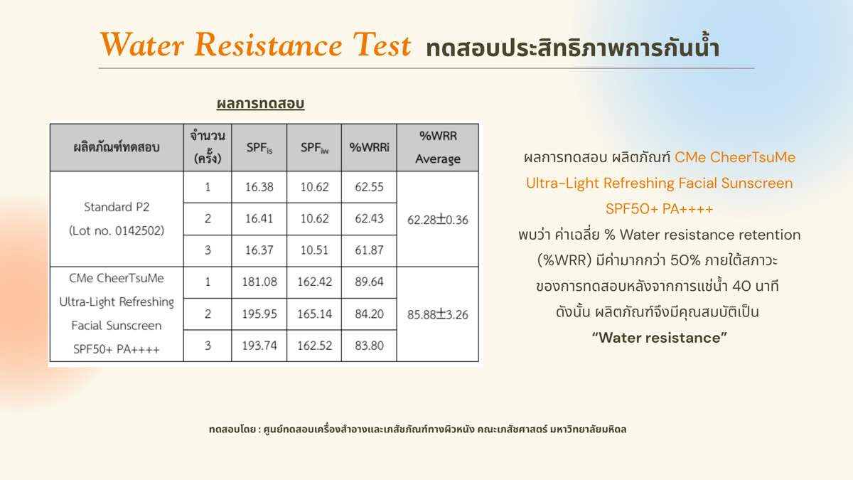 Water Resistance Test — Mahidol University 85.88%